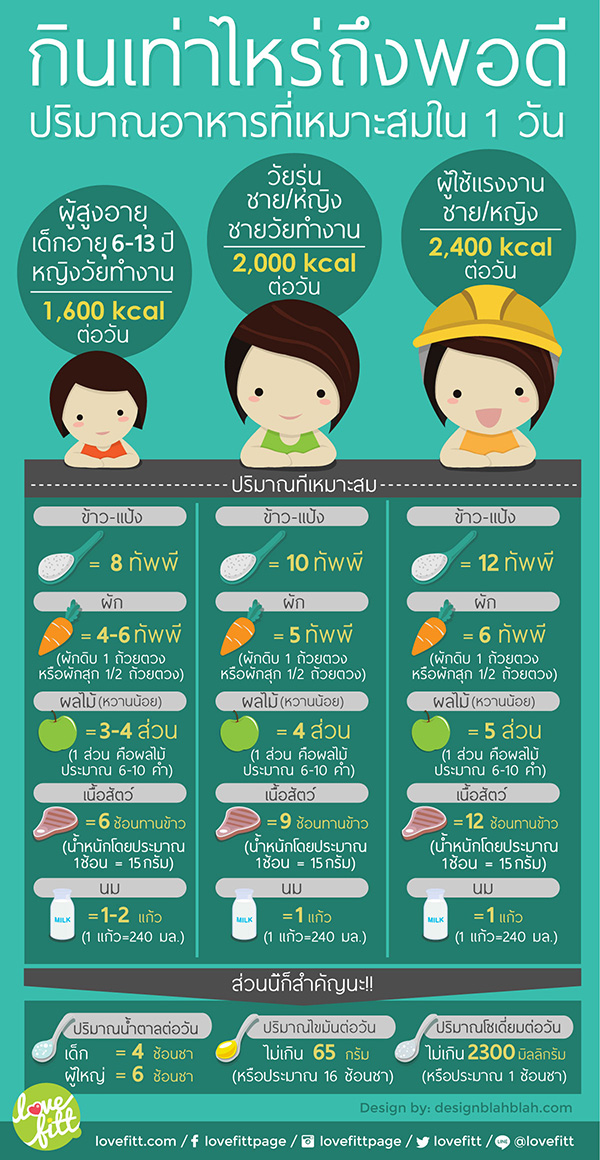 food-daily-2